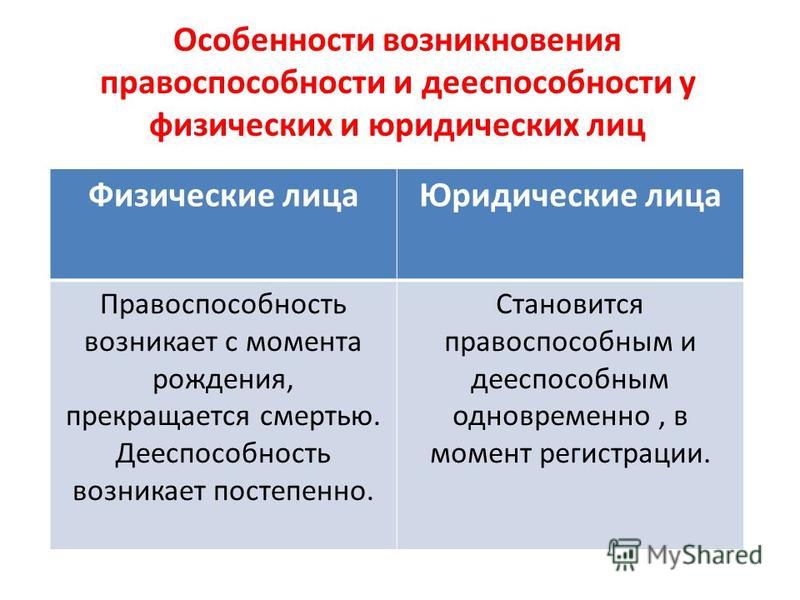 Свойства физического лица деликтоспособность треножник одной