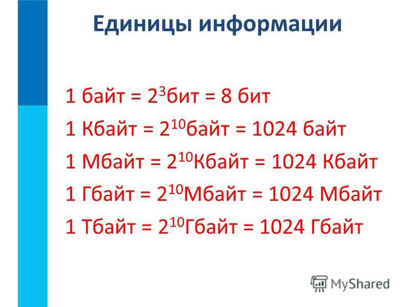 1 байт = 2 3 бит = 8 бит 1 Кбайт = 2 10 байт = 1024 байт 1 Мбайт = 2 10 Кбайт = 1024 Кбайт 1 Гбайт = 2 10 Мбайт = 1024 Мбайт 1 Тбайт = 2 10 Гбайт = 1024 Гбайт Единицы информации