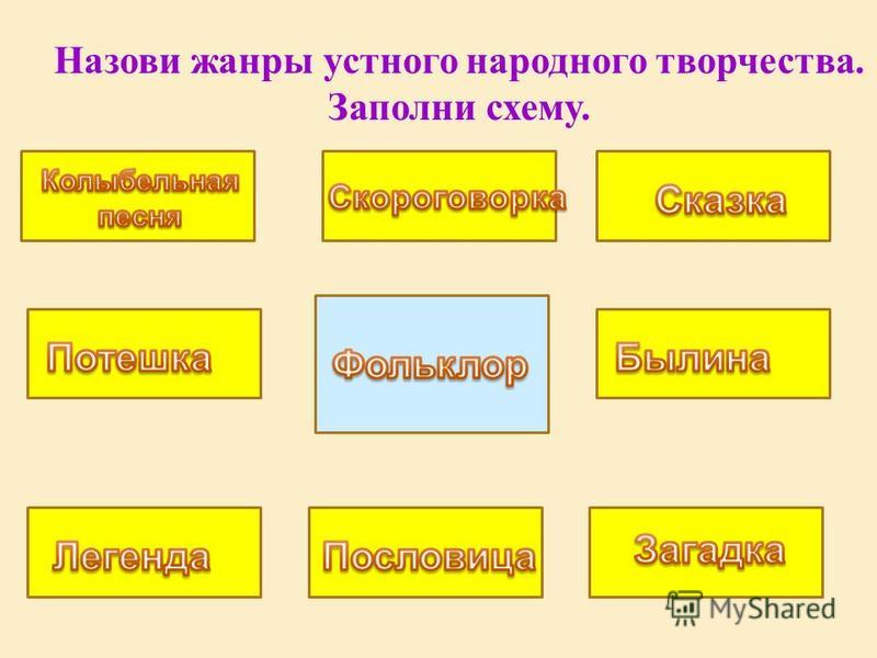 схема устного народного творчества