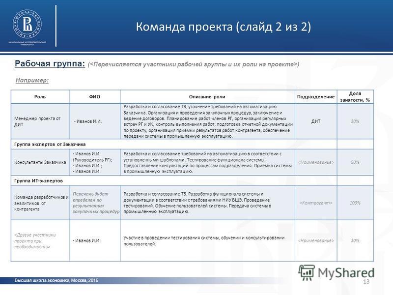 Роли в команде проекта примеры