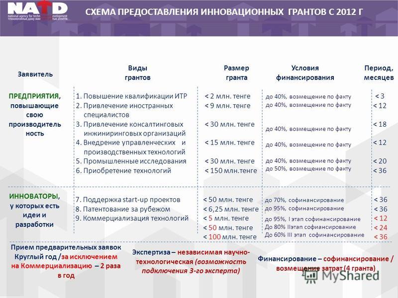 Субсидии муниципальным образованиям из бюджета республики