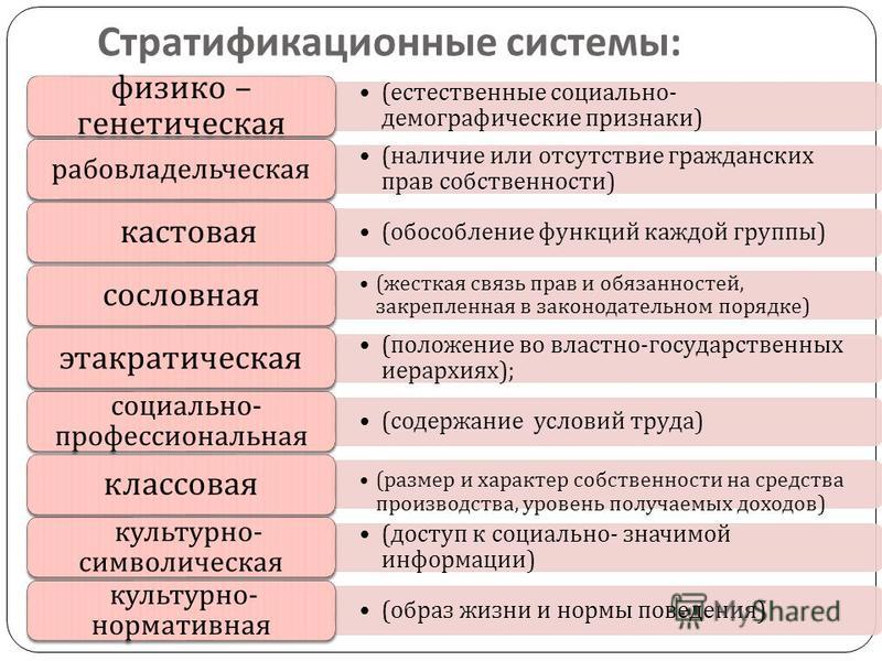 Особенности социальной стратификации традиционного казахского общества презентация