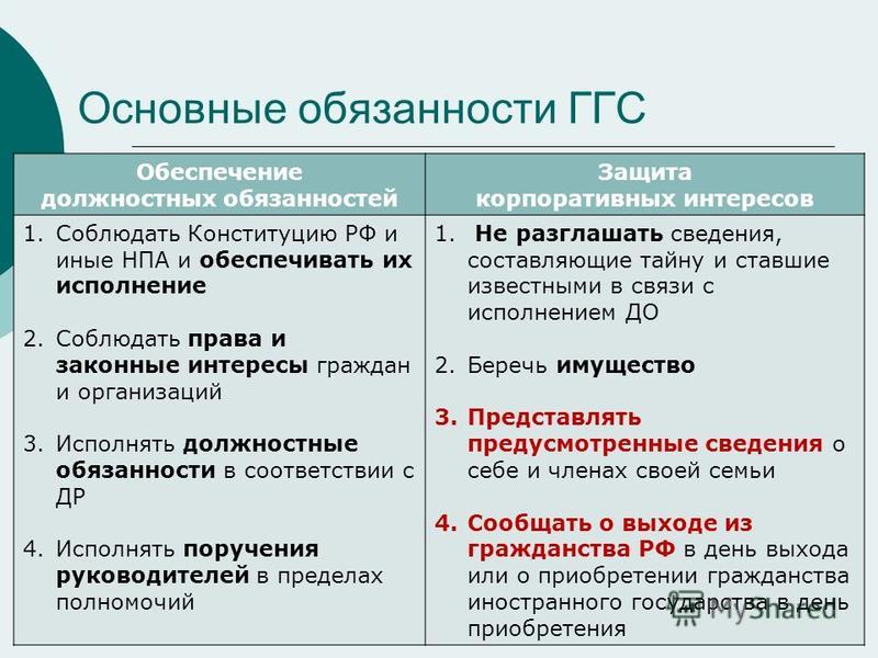 Декупаж для обновлении мебели Декупаж для обновлении мебели