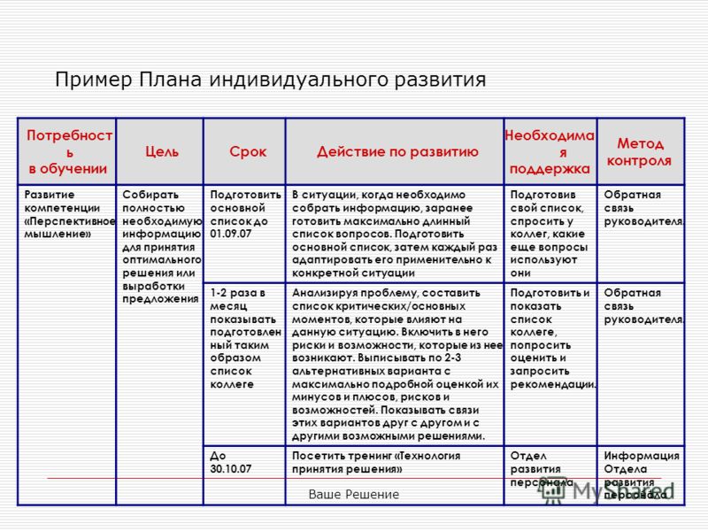 ипр сотрудника образец