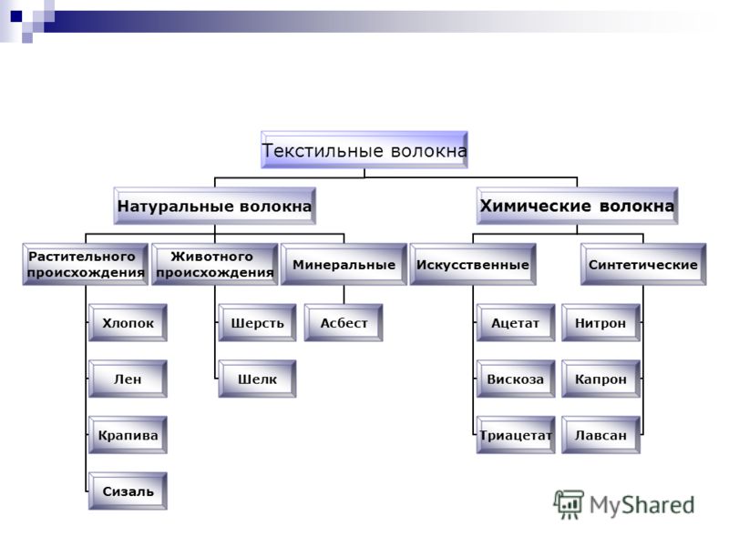 Учебник По Математике 10 11 Класс Учебник По Математике 10 11 Класс