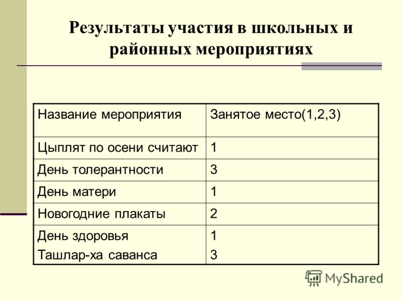 Татарская литература 11 класс: Скачать игры, музыку, софт, обои и многое другое Биболетова решебник 4 класс