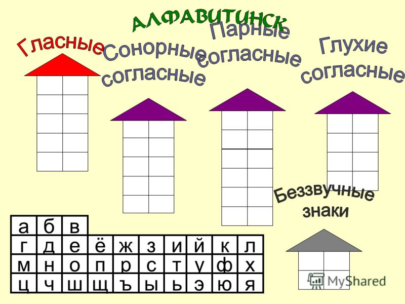 Презентация Буквы Ы 1 Класс Презентация Буквы Ы 1 Класс