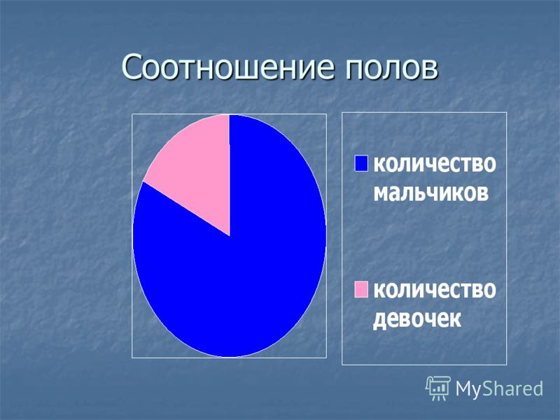 Рабочая программа по технологии 1 класс роговцева с типом урока