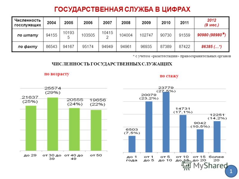 Когда день дошкольного работника сценарий Когда день дошкольного работника сценарий