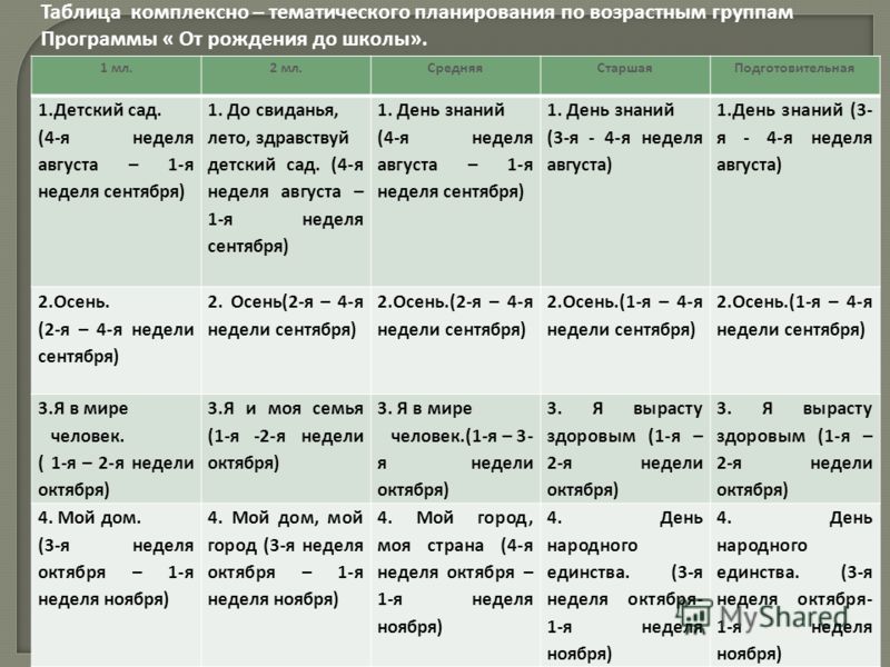 Тематическое календарное планирование по дням недели