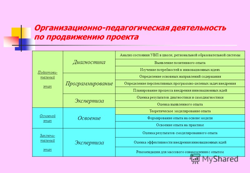 Картинки 7 класс алгебра