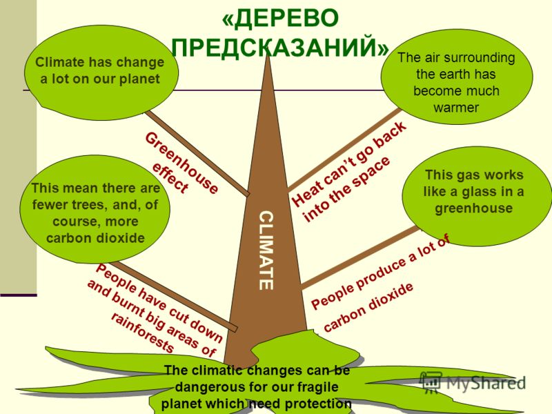 Афины погода сейчас