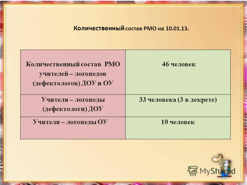 Обж 5 класс фролов учебник