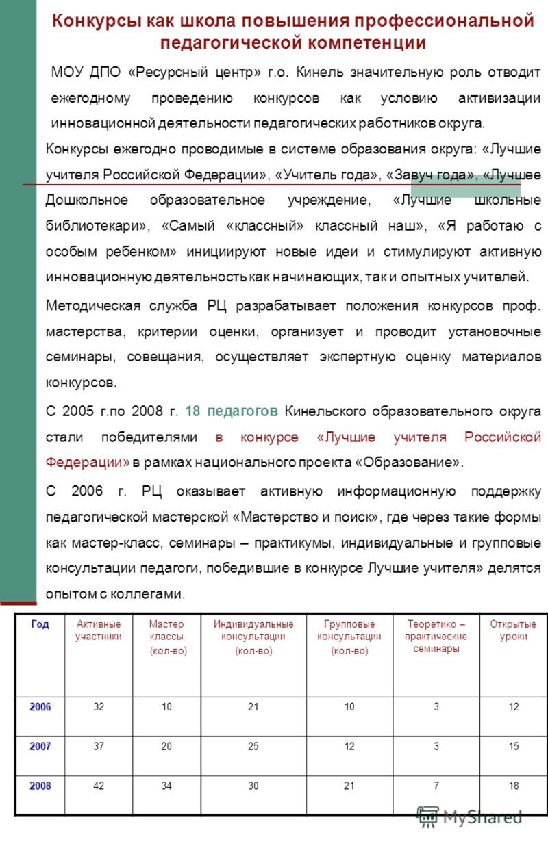 Стих кто такой директор Стих кто такой директор