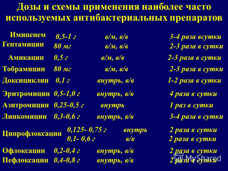 офлоксацин при лечении микоплазмы офлоксацин при лечении микоплазмы