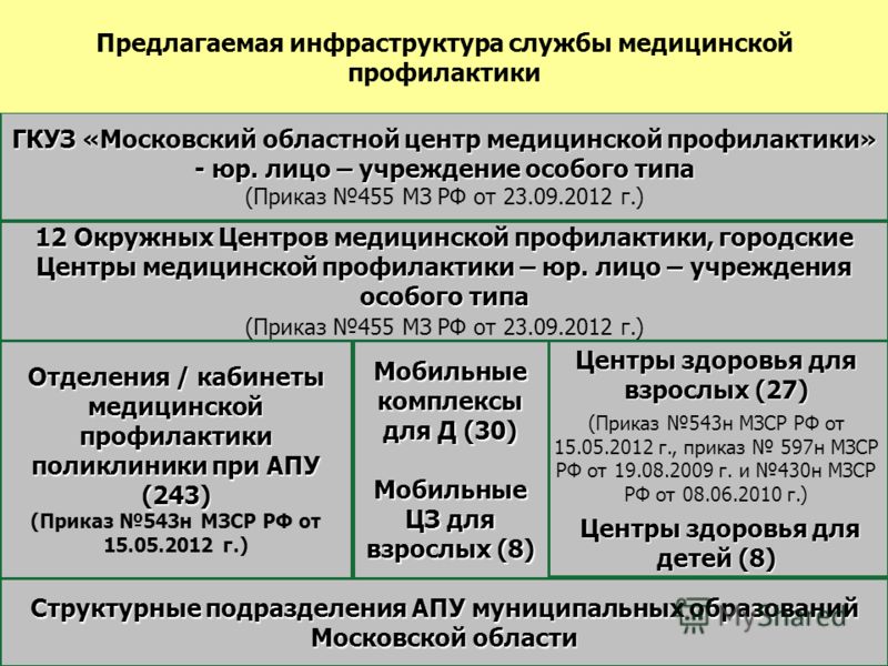 приказ об аттестатах особого образца за 9 класс