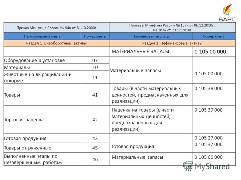 приказ минфина рф от 01.12 2010 157н