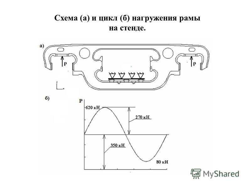 Расчет Рамы Программа audiopromo