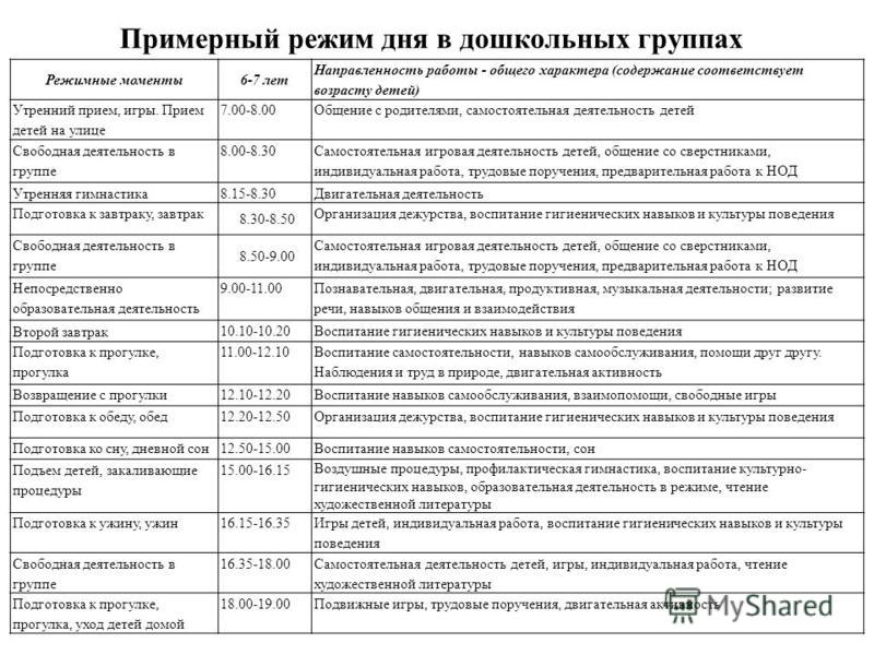 Словарная работа с детьми дошкольного возраста: найдено 90 картинок