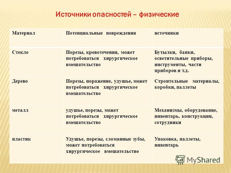 Связать с этим жизнь на английском Связать с этим жизнь на английском