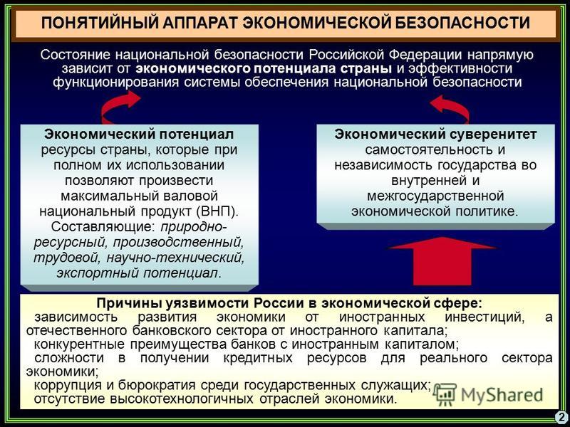 Билеты: Основные угрозы экономической безопасности Российской Федерации
