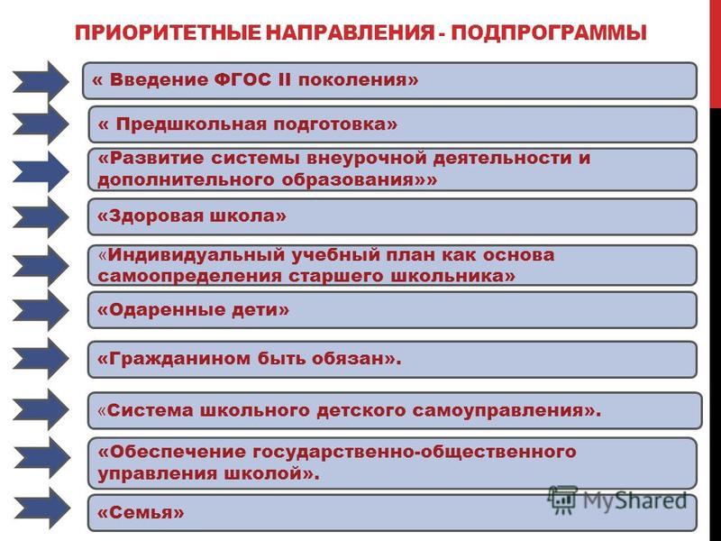 http://images.myshared.ru/26/1283483/slide_9.jpg