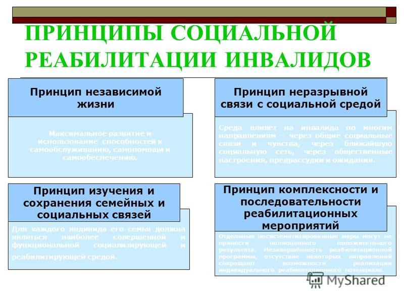 Социальная реабилитация презентация