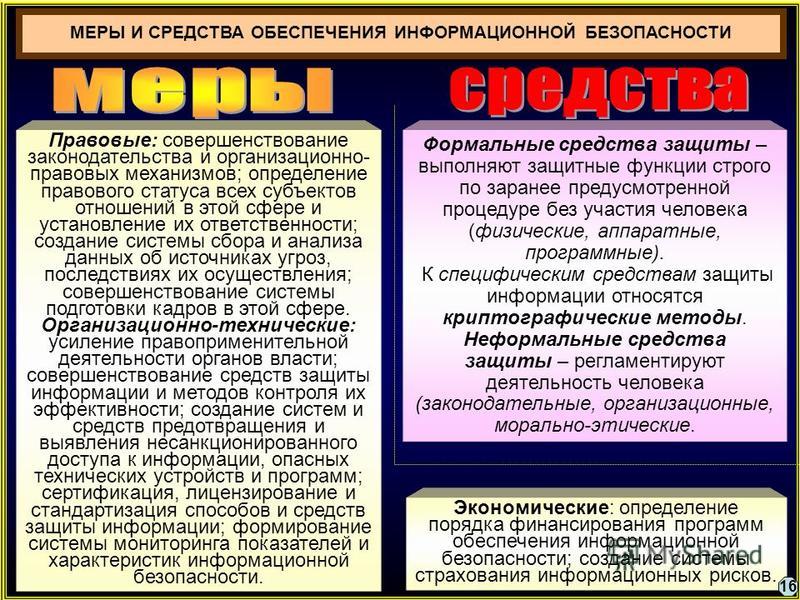 Практическая работа "Шифрование данных" - презентация, доклад, проект скачать Два примера организационных мер информационной безопасности Два примера организационных мер информационной безопасности Два примера организационных мер информационной безопасности Презентация на тему: "Тема 14 ИНФОРМАЦИОННАЯ БЕЗОПАСНОСТЬ Учебные вопросы: 1. Су
