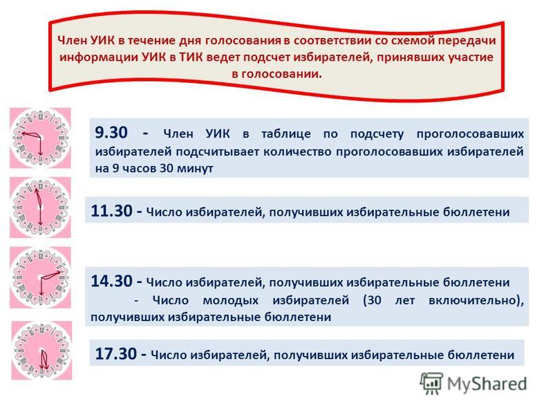 протокол заседания участковой избирательной комиссии образец украина
