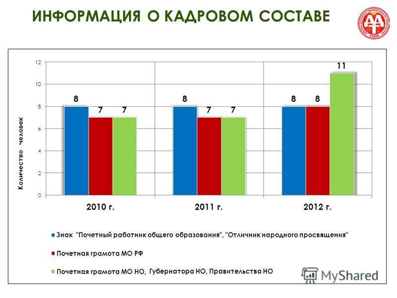 Методическое сопровождение профессиональных конкурсов педагогов Методическое сопровождение профессиональных конкурсов педагогов