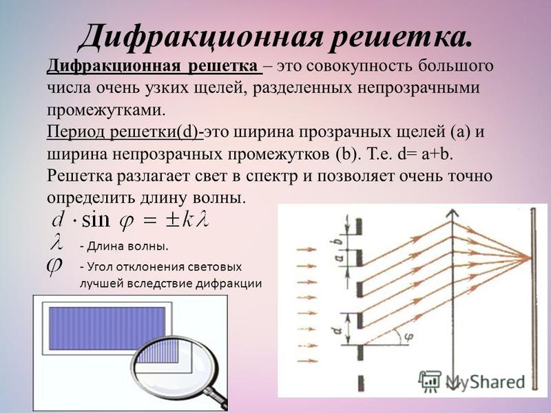 Как сделать дифракционные решетки Как сделать дифракционные решетки