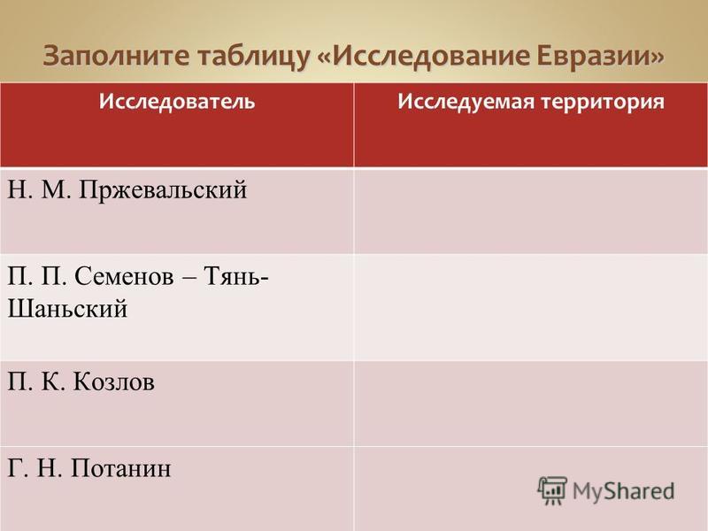 Презентация история исследования евразии 7 класс