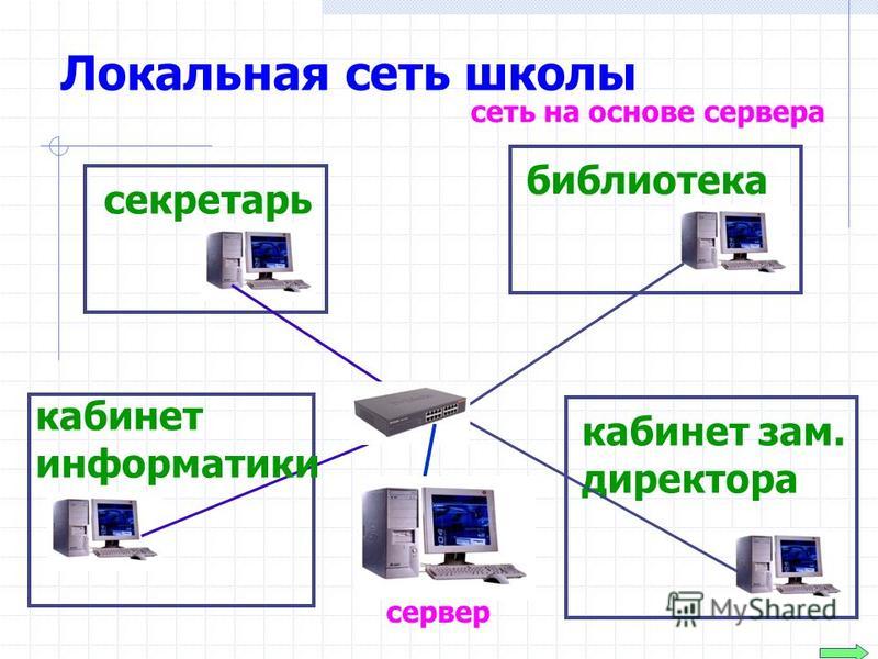 Как сделать сайт локальный сервер Как сделать сайт локальный сервер