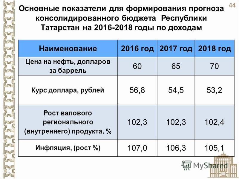 Когда формируется бюджет на 2018 год Когда формируется бюджет на 2018 год