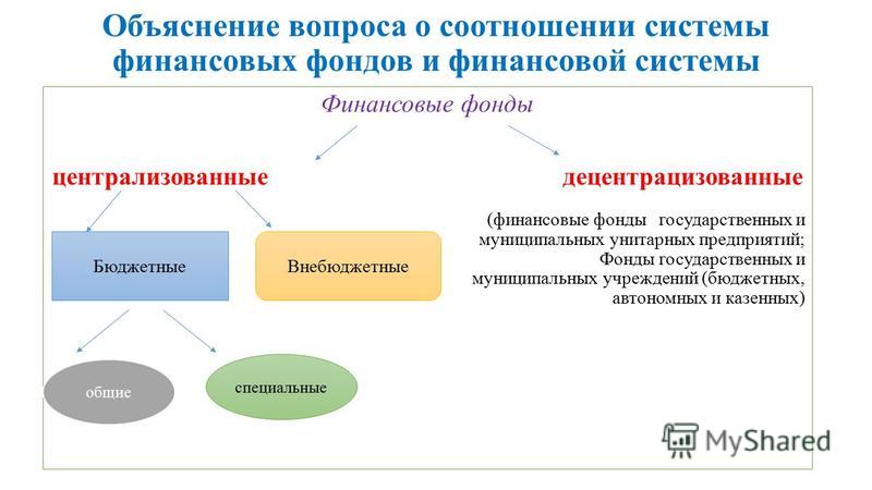 Общегосударственные фонды денежных отношений Общегосударственные фонды денежных отношений