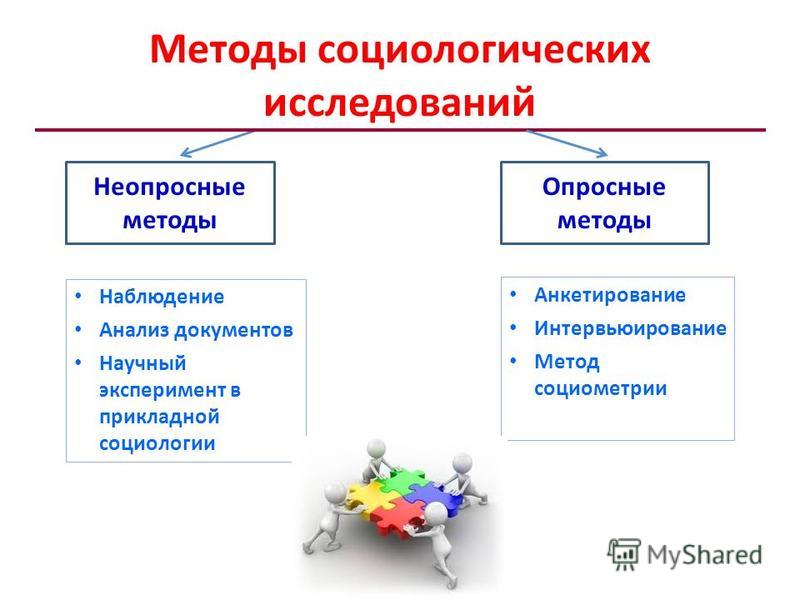 Реферат: Опросные методы сбора первичной социологической информации