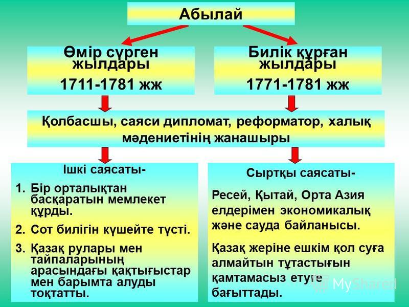 Абылай Хан Туралы Эссе Абылай Хан Туралы Эссе