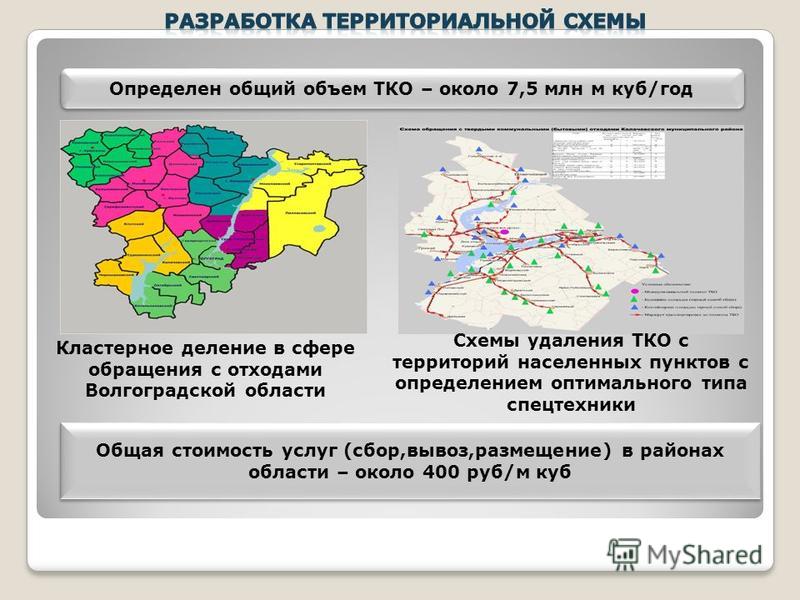 Территориальная схема в области обращения с отходами, в том числе с твердыми ком