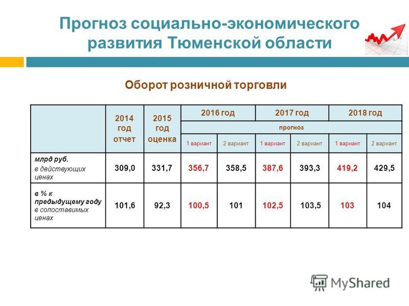 Прогноз по розничной торговле на 2018 год Прогноз по розничной торговле на 2018 год