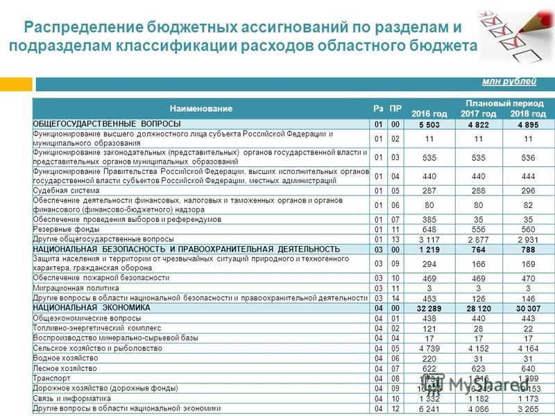 Расходы на новый год 2018 Расходы на новый год 2018