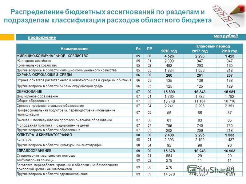 Когда день коммунальщика в 2018 году Когда день коммунальщика в 2018 году