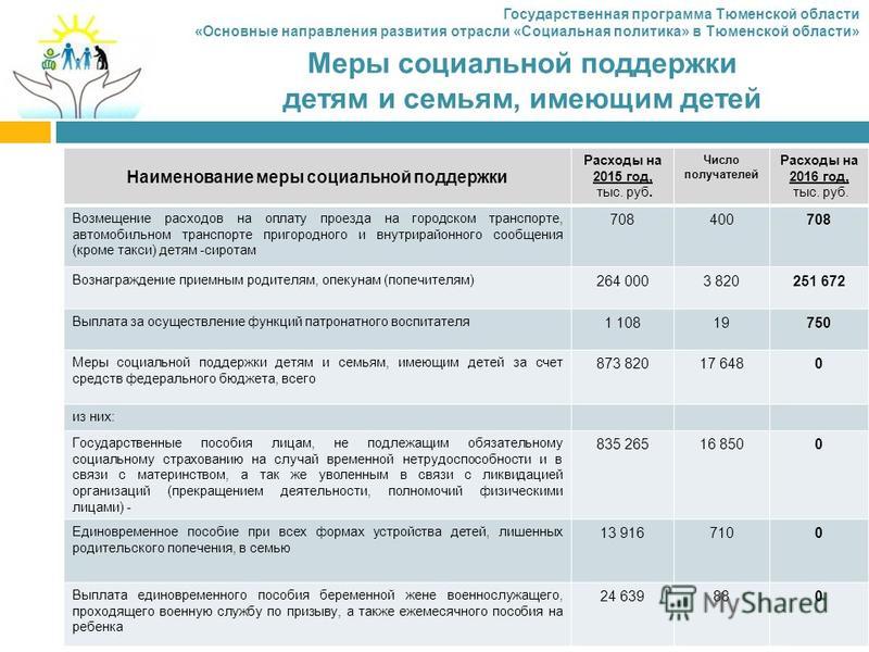 Путин Коррупция. Вся правда о Путине. Фото, видео Признаки овуляции и зачатия. Стимуляция овуляции с фото