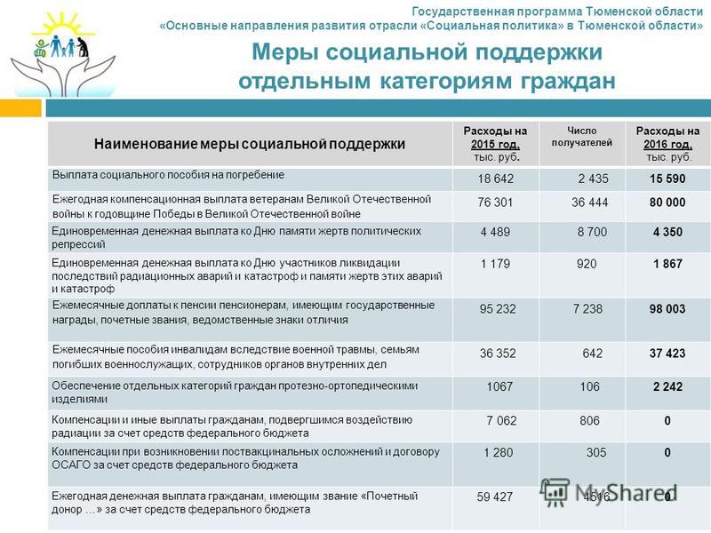 Пенсии 2018 Пенсии 2018