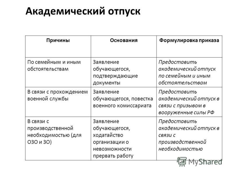 образец заявление на академический отпуск в институте