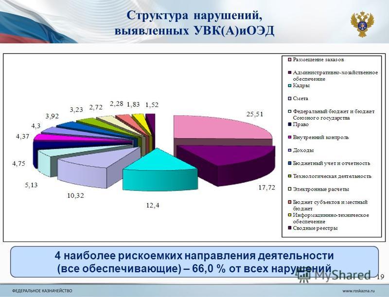 Конкурсы на проведение аудита Конкурсы на проведение аудита