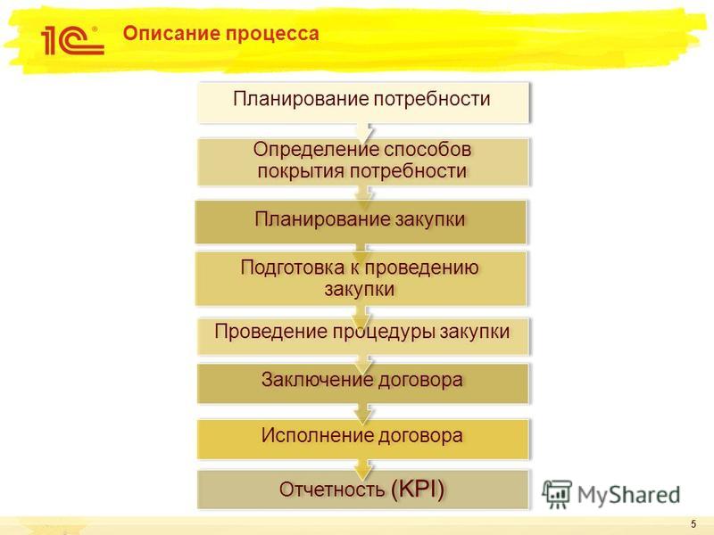 book catalytic process development