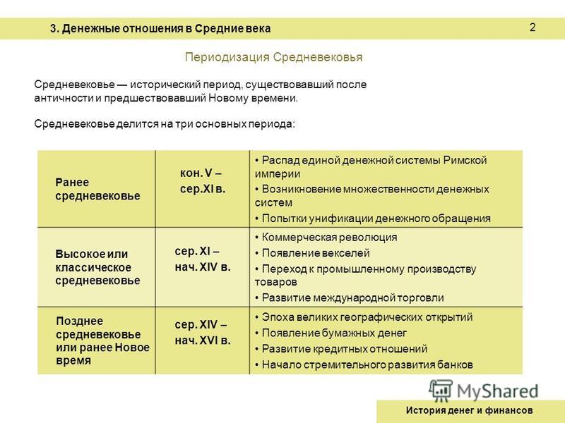 Отношения делятся на периоды Отношения делятся на периоды
