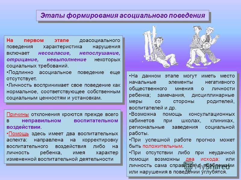 Как связаны характер и поведение человека Как связаны характер и поведение человека