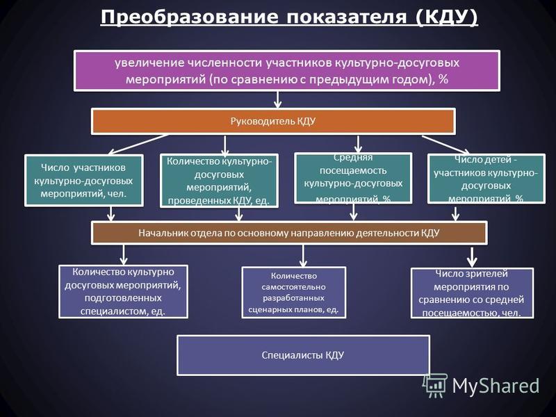 Приоритетные национальные проекты год