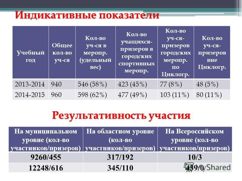 Перечень национальные проекты 2025 год индикативные показатели